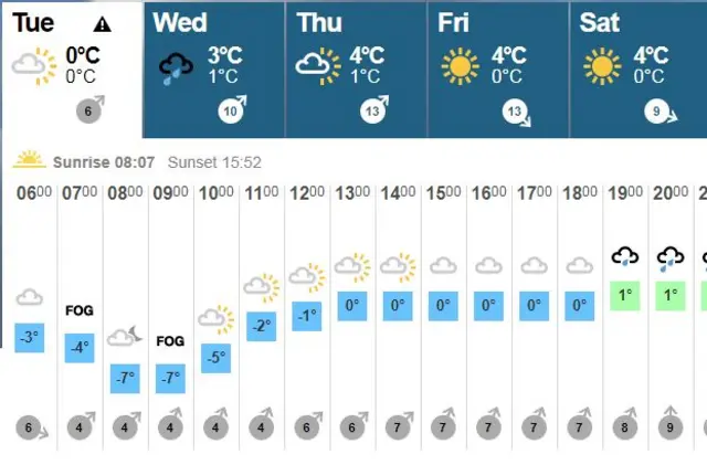 weather map