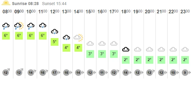 weather graphic