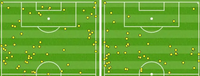 Southampton v Leicester