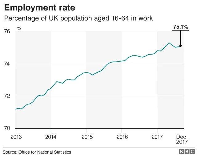 Employment graphh