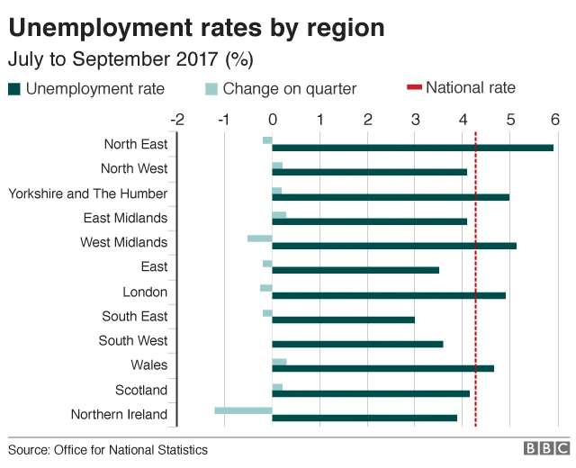 jobs graphic - regional differences