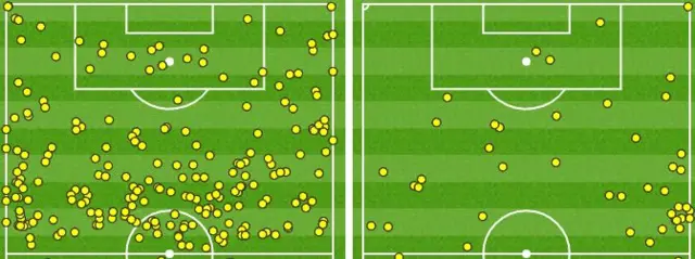 Spurs v Brighton touch map