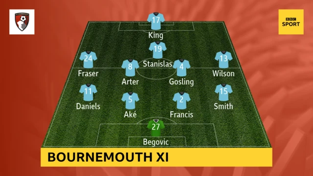 Bournemouth xi