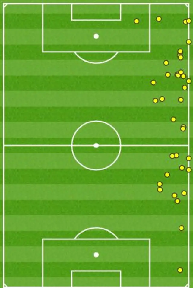 Aurier touchmap