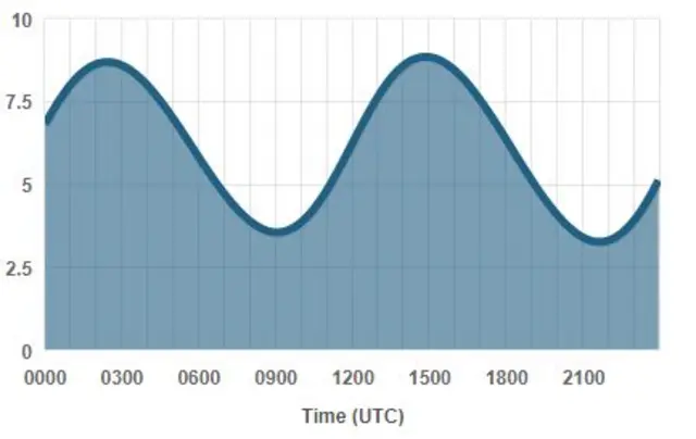 weather