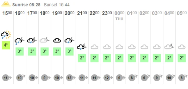 Weather graphic