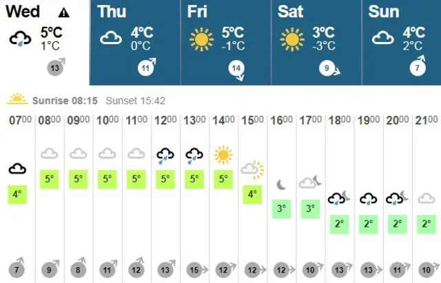 Weather graphic