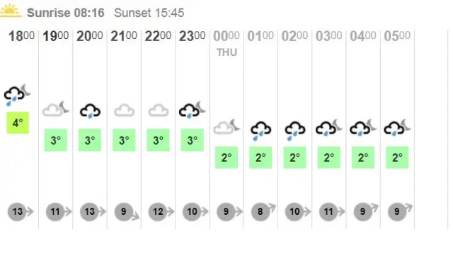 Weather graphic