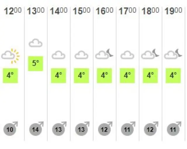 Thursday afternoon's weather forecast