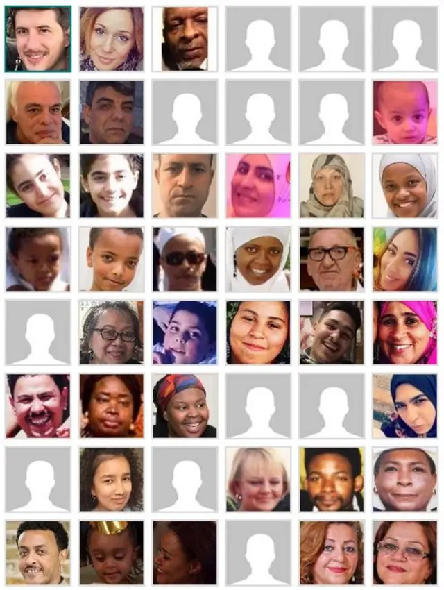 Grenfell fire victims