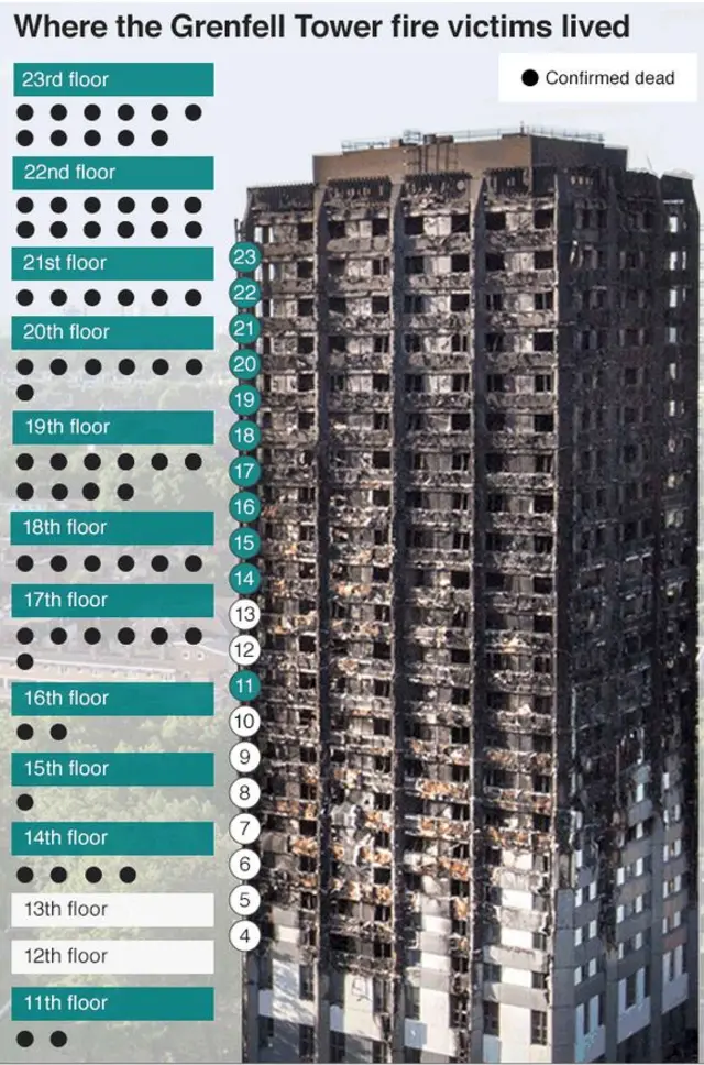 Graphic of where victims lived