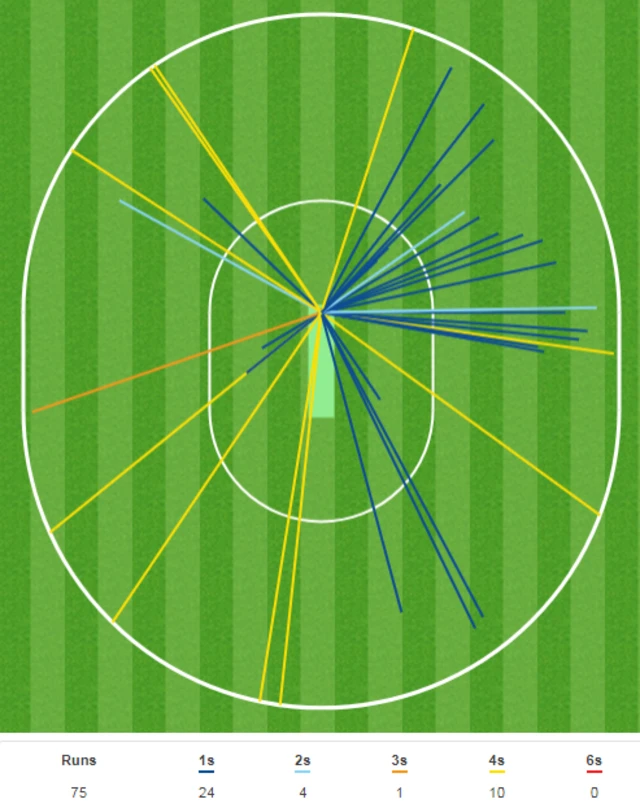 Jonny Bairstow