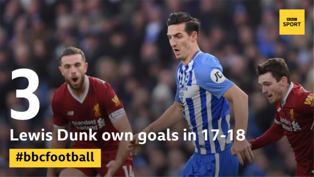 Lewis Dunk