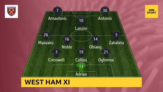 West Ham team