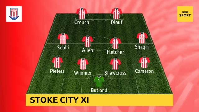 Stoke team