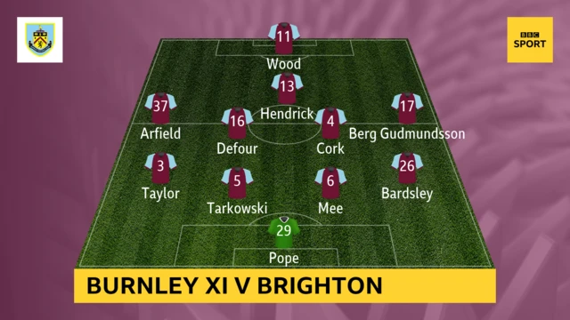 Burnley line-up graphic