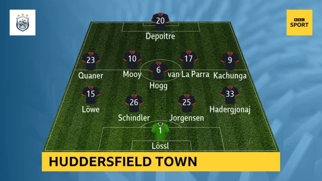 Huddersfield