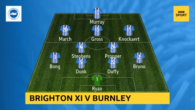 Brighton line-up graphic