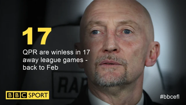 Ian Holloway