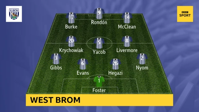 West Bromwich Albion