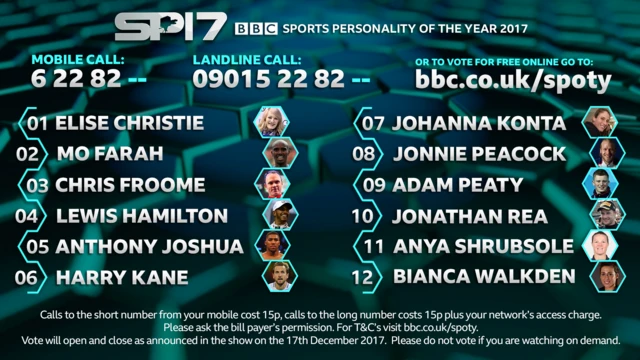 SPOTY vote