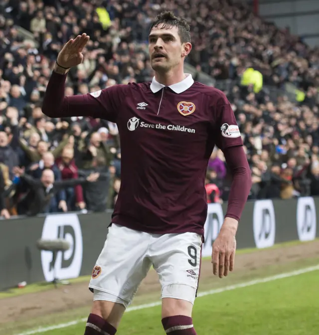 Kyle Lafferty celebrates scoring against Celtic