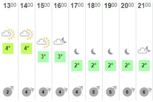 Weather graphic