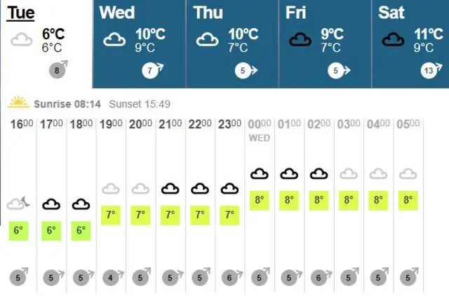 BBC weather