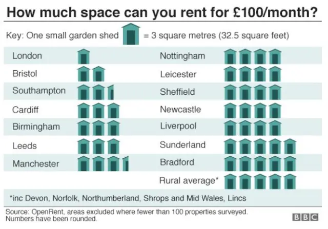 Rent graphic