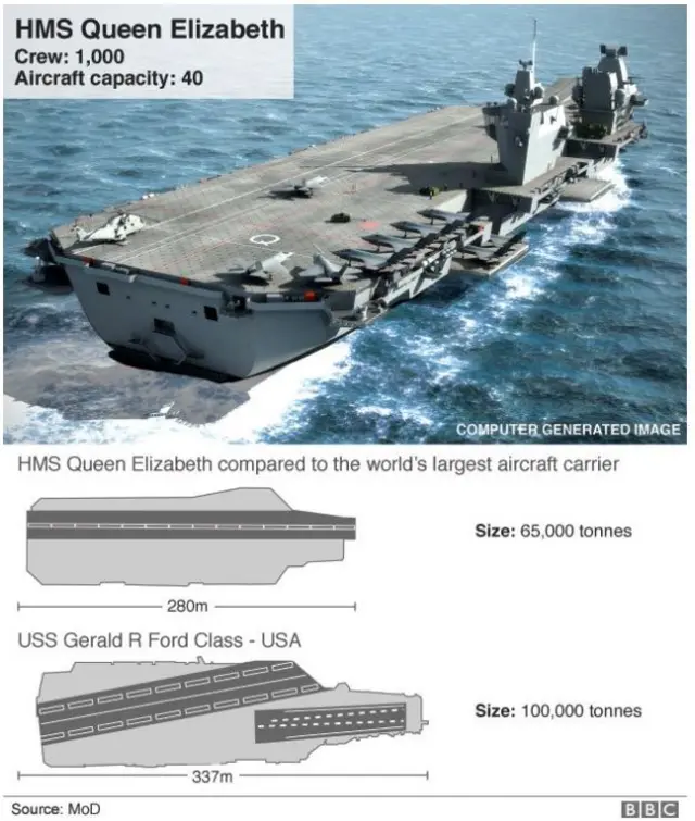 HMS Queen Elizabeth graphic