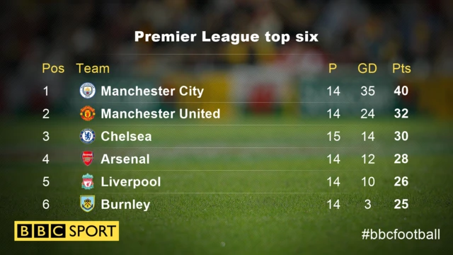 PL top six