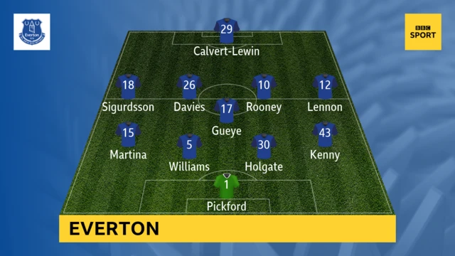 Everton 0-0 Huddersfield