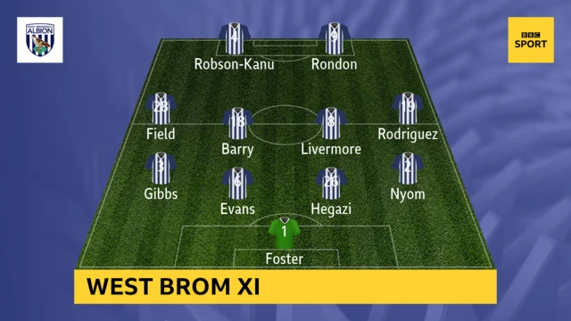 West Brom infographic