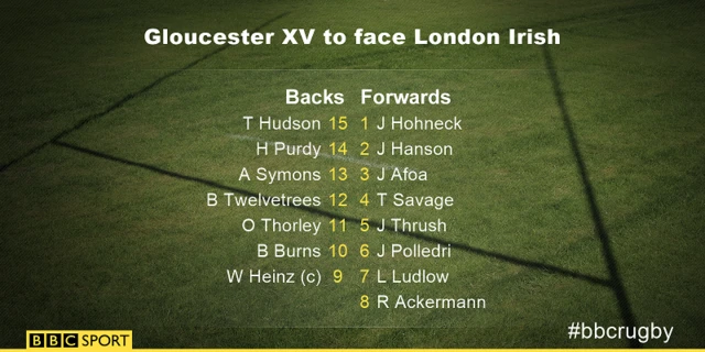 Gloucester line up