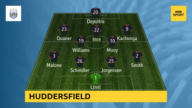 Everton 0-0 Huddersfield