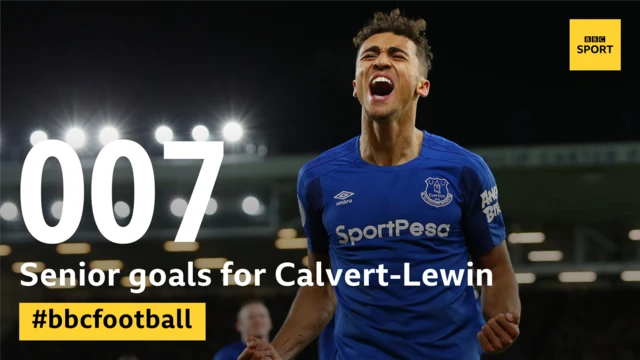 Calvert lewin