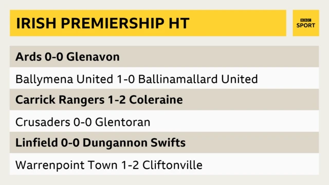 Irish Premiership HT scores