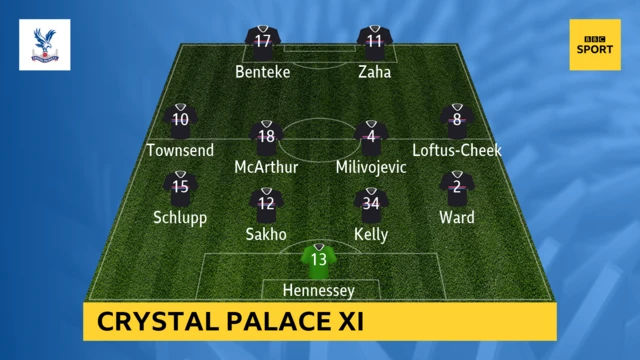 Crystal Palace line-up infographic