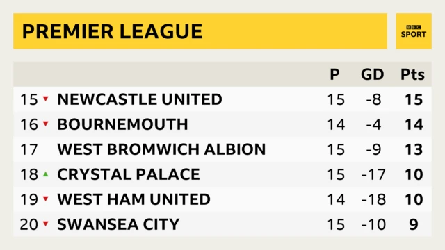 infographic of premier league table