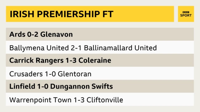 Irish Premiership FT