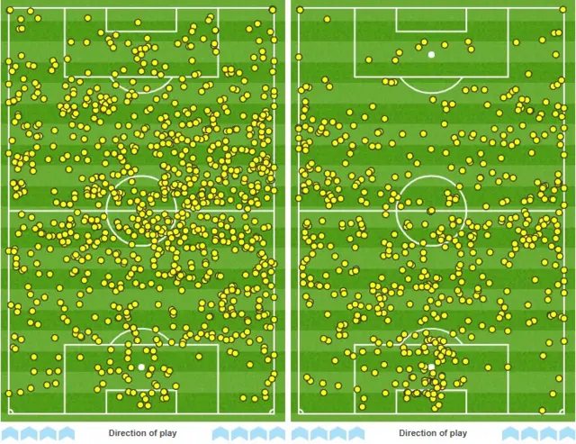 Newcastle had just eight touches in the Chelsea penalty area