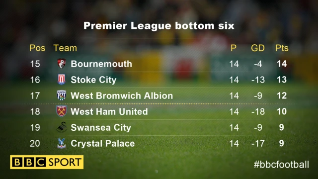 PL table bottom six