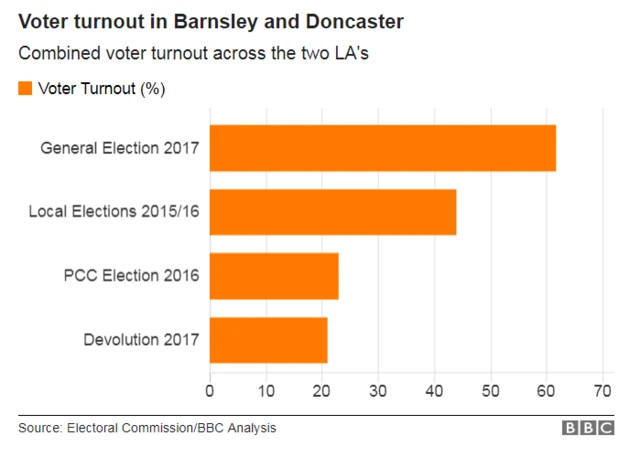 Turnout