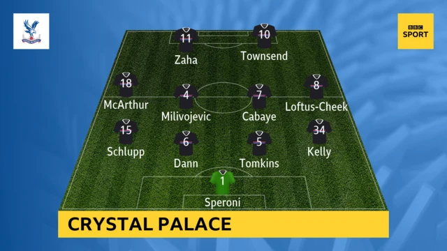 Crystal Palace