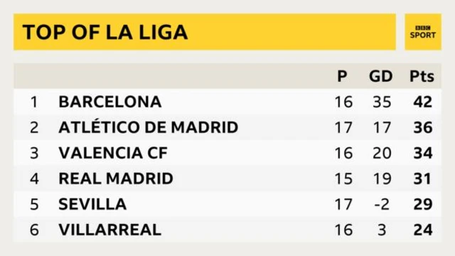 La Liga