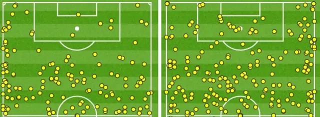 Stoke and West Brom touch map