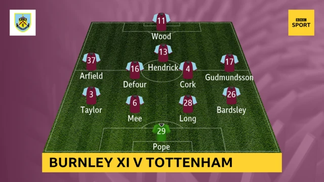 Bunrley XI