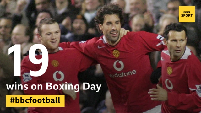 Manchester United on Boxing Day