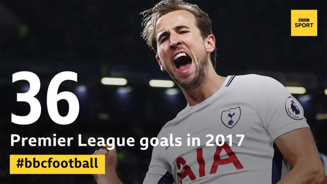 Harry Kane