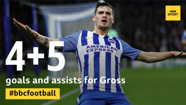 Pascal Gross